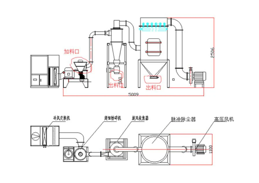 設備成套工藝